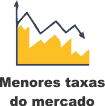 Menores taxas do mercado